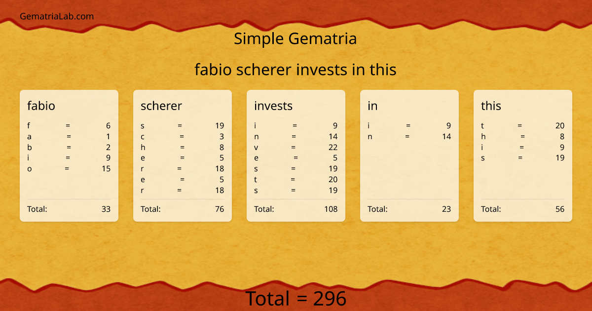 fabio scherer invests in this in simple Gematria